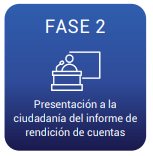 Proceso Rendición de Cuentas 2024