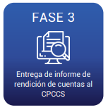 Proceso Rendición de Cuentas 2024